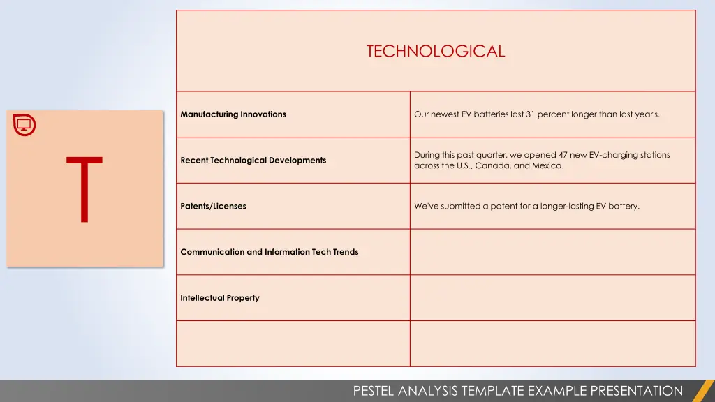 technological