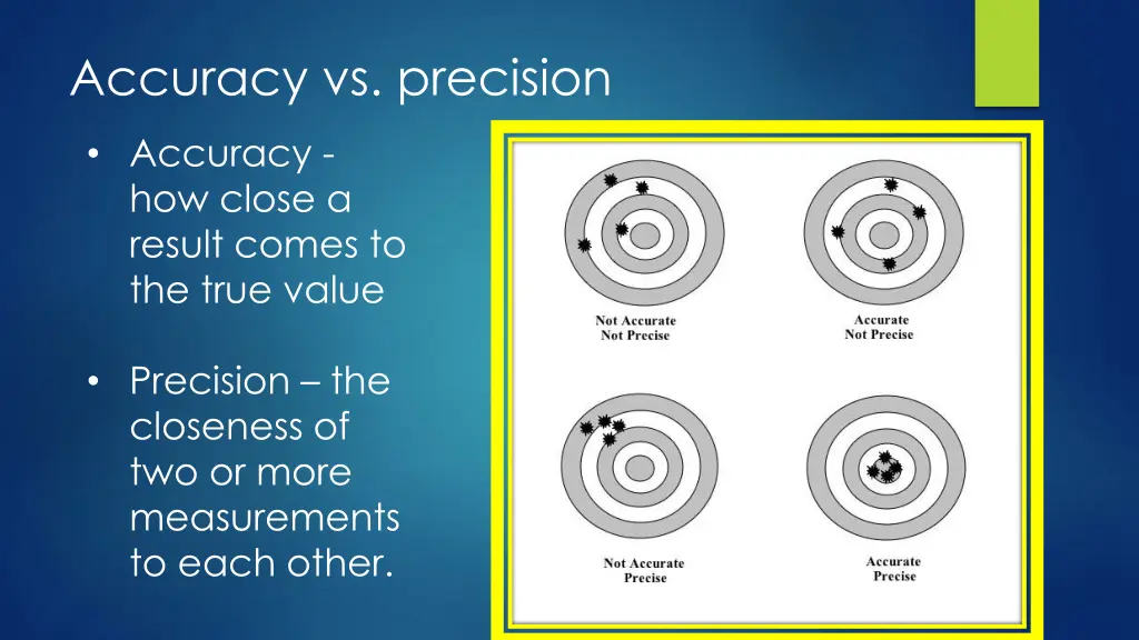 accuracy vs precision