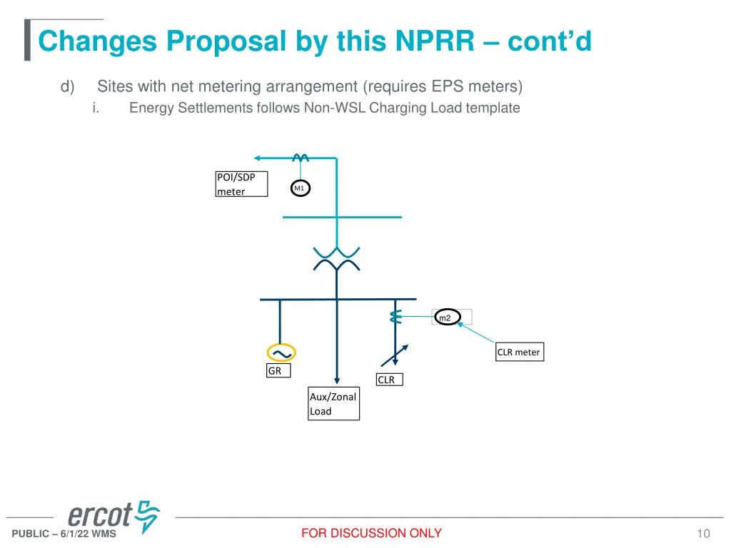 changes proposal by this nprr cont d