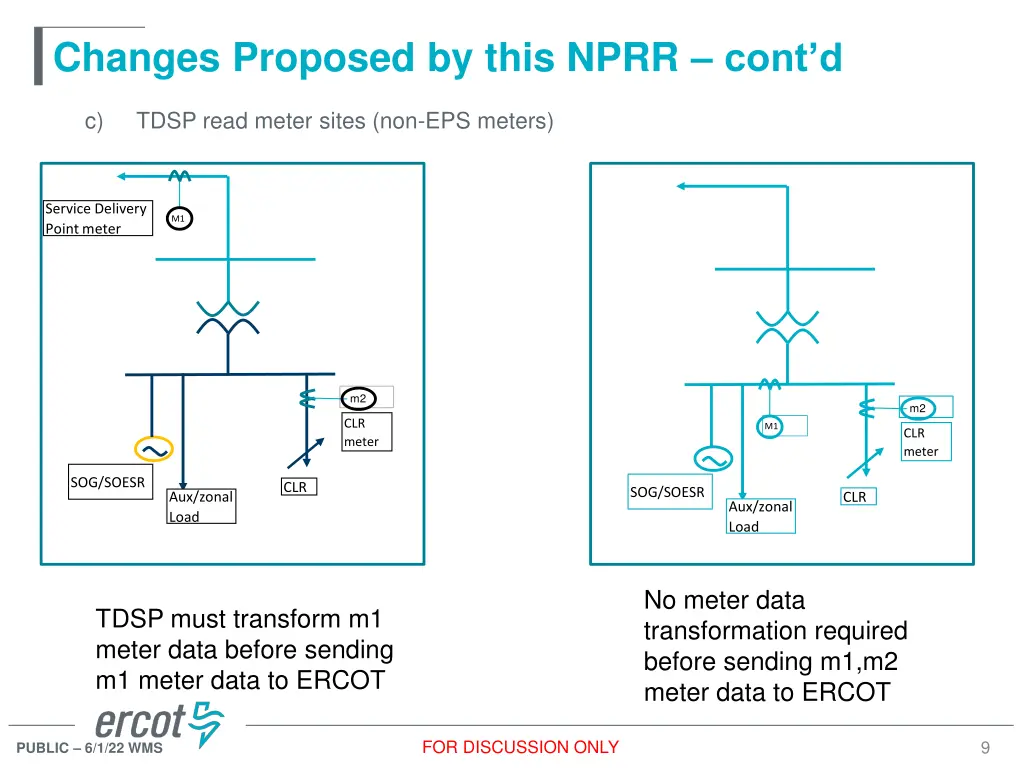 changes proposed by this nprr cont d 2