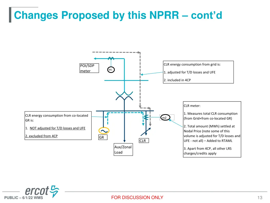 changes proposed by this nprr cont d 5