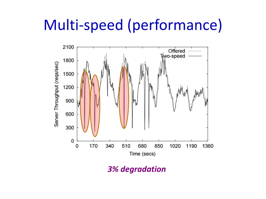 multi speed performance