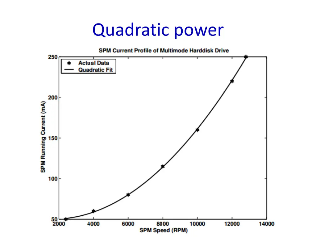 quadratic power
