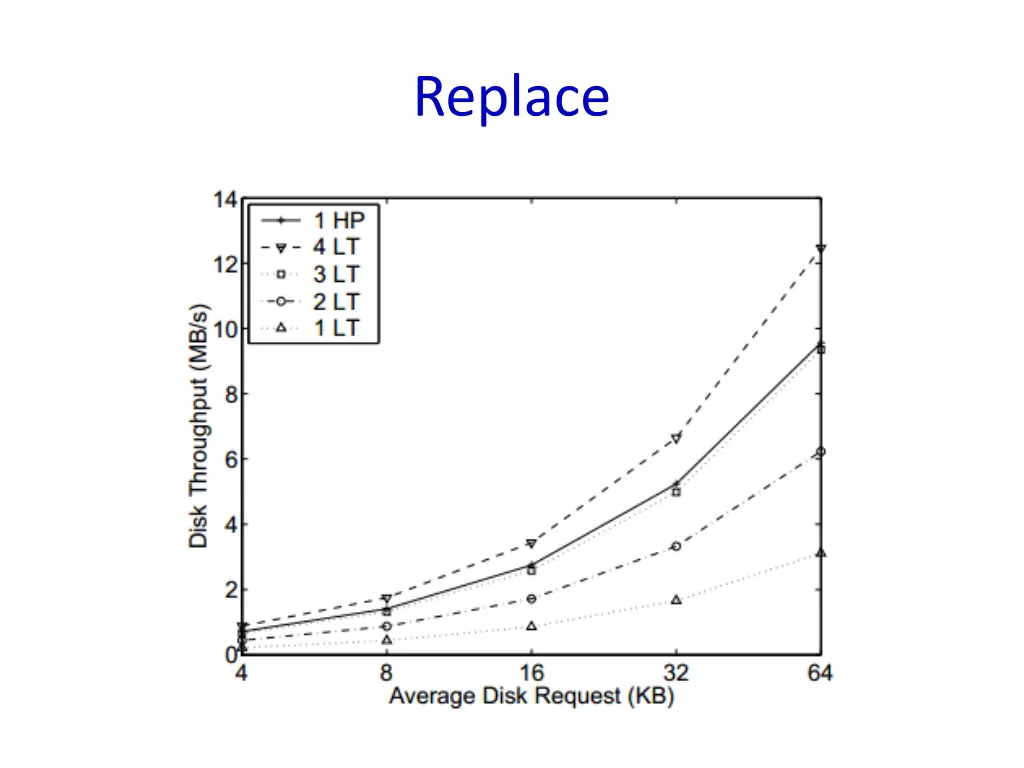 replace