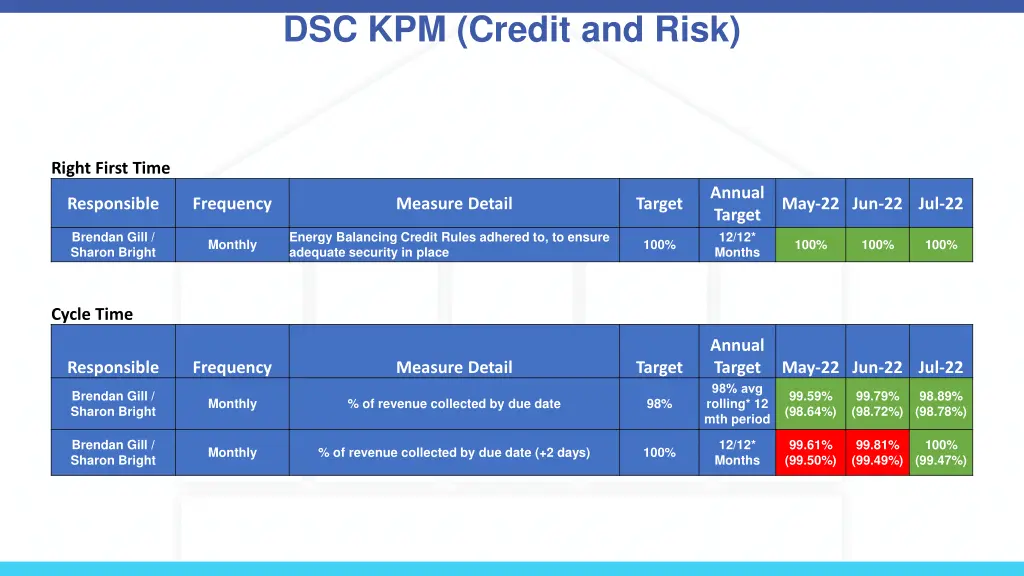 dsc kpm credit and risk