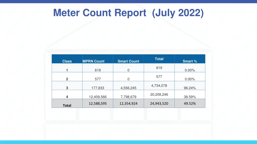 meter count report july 2022
