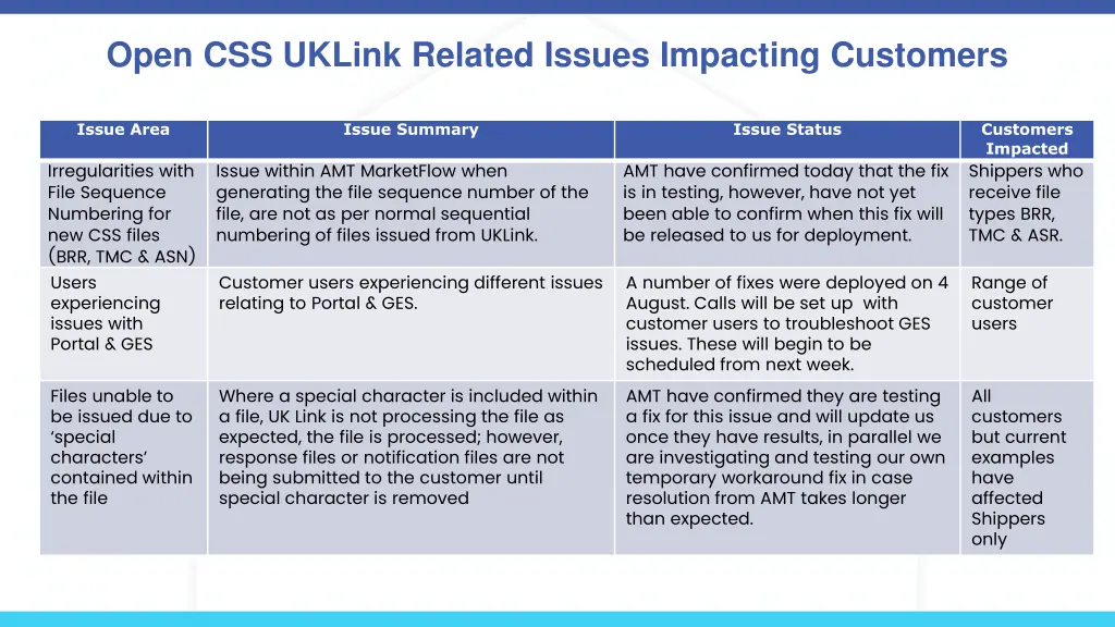 open css uklink related issues impacting customers