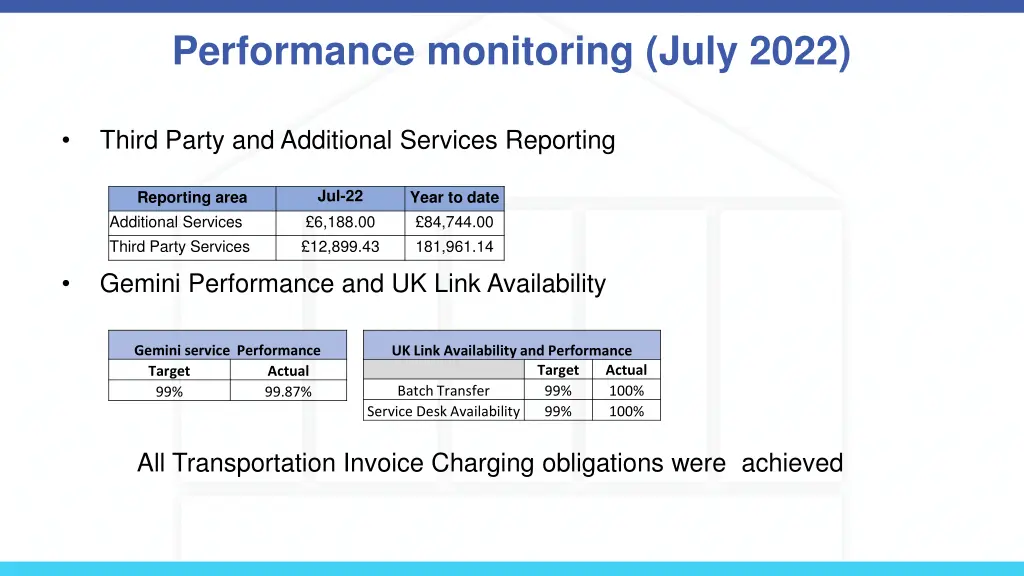 performance monitoring july 2022