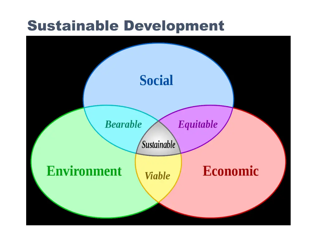 sustainable development