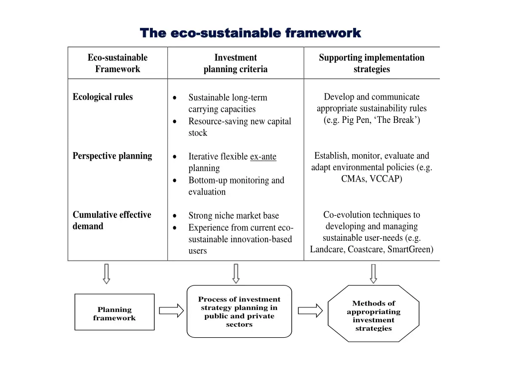 the eco the eco sustainable framework sustainable