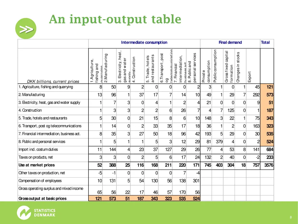 an input output table