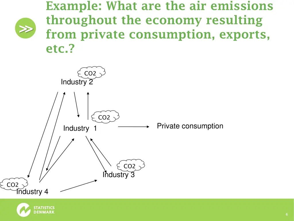 example what are the air emissions throughout