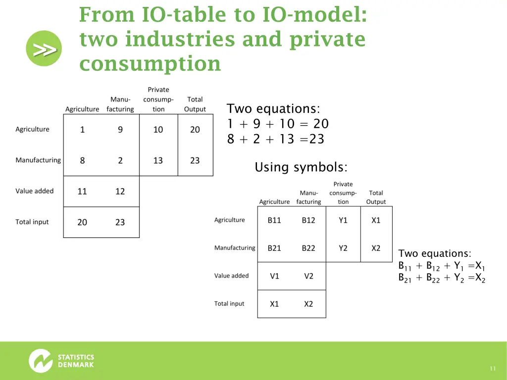 from io table to io model two industries