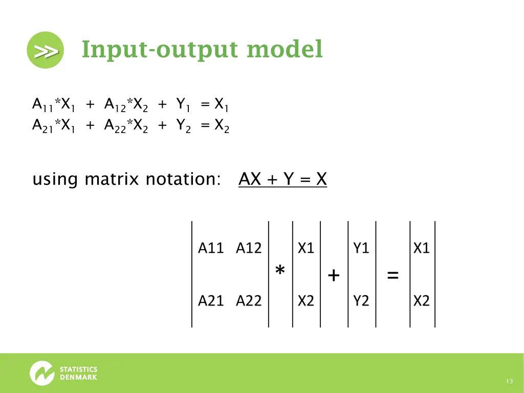 input output model