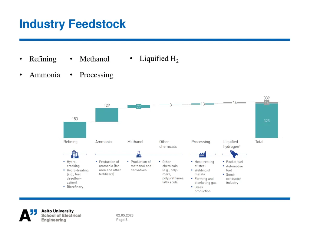 industry feedstock