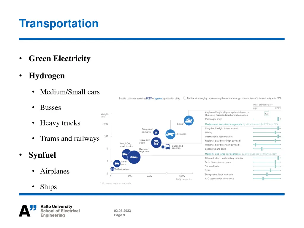 transportation