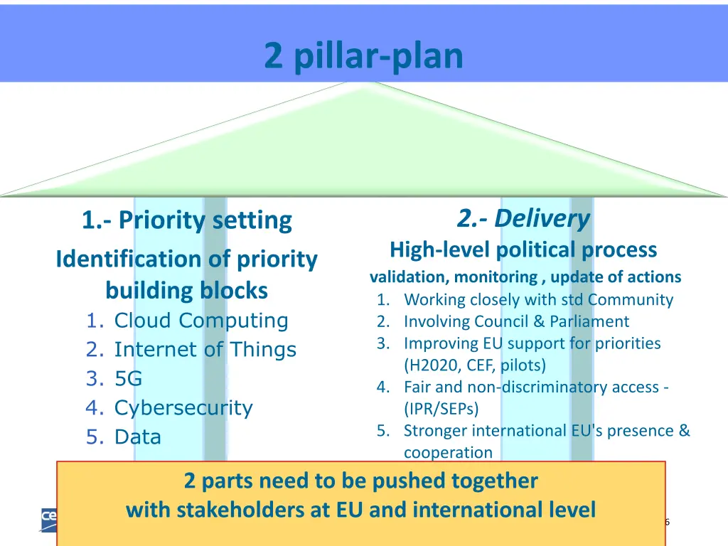 2 pillar plan