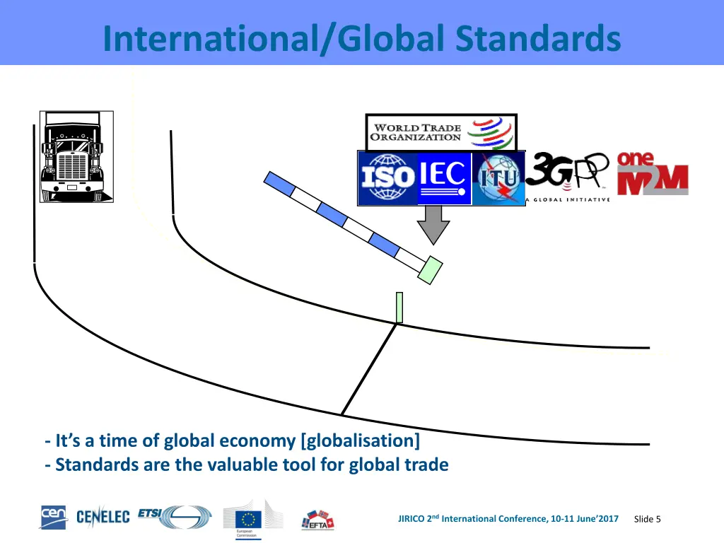 international global standards