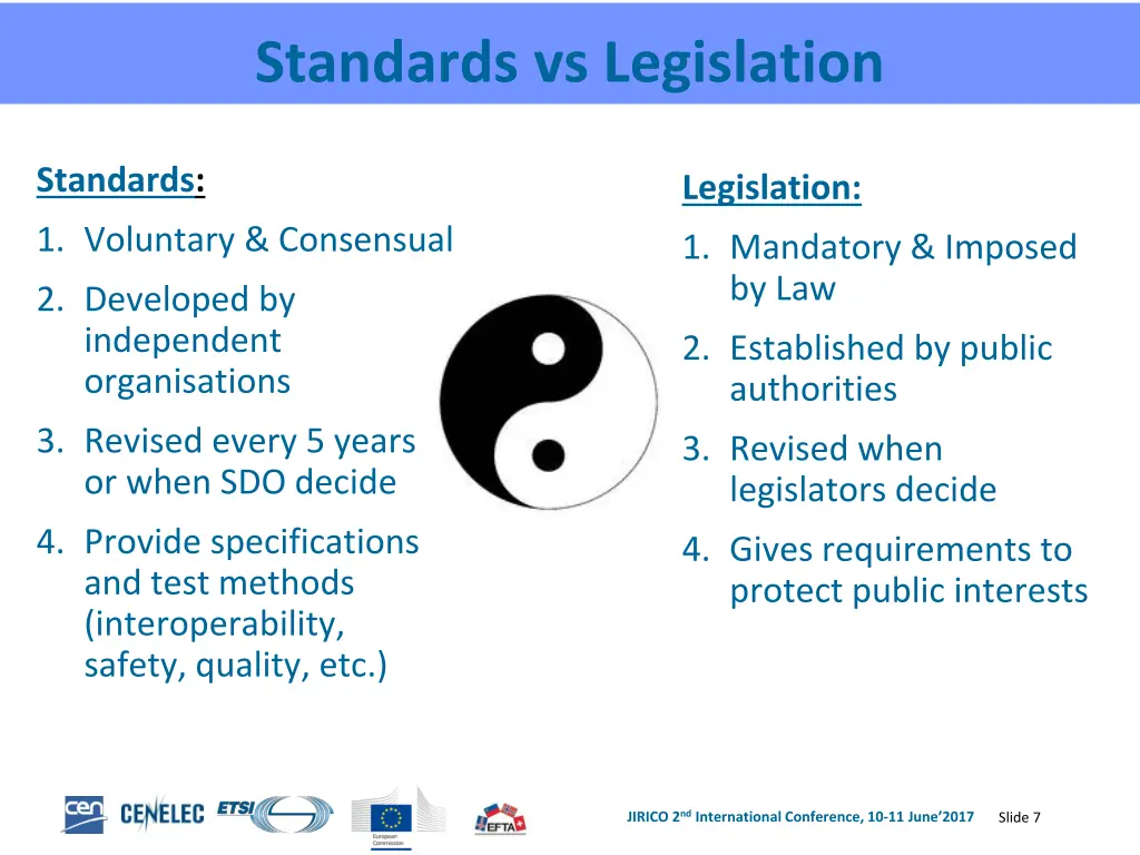 standards vs legislation