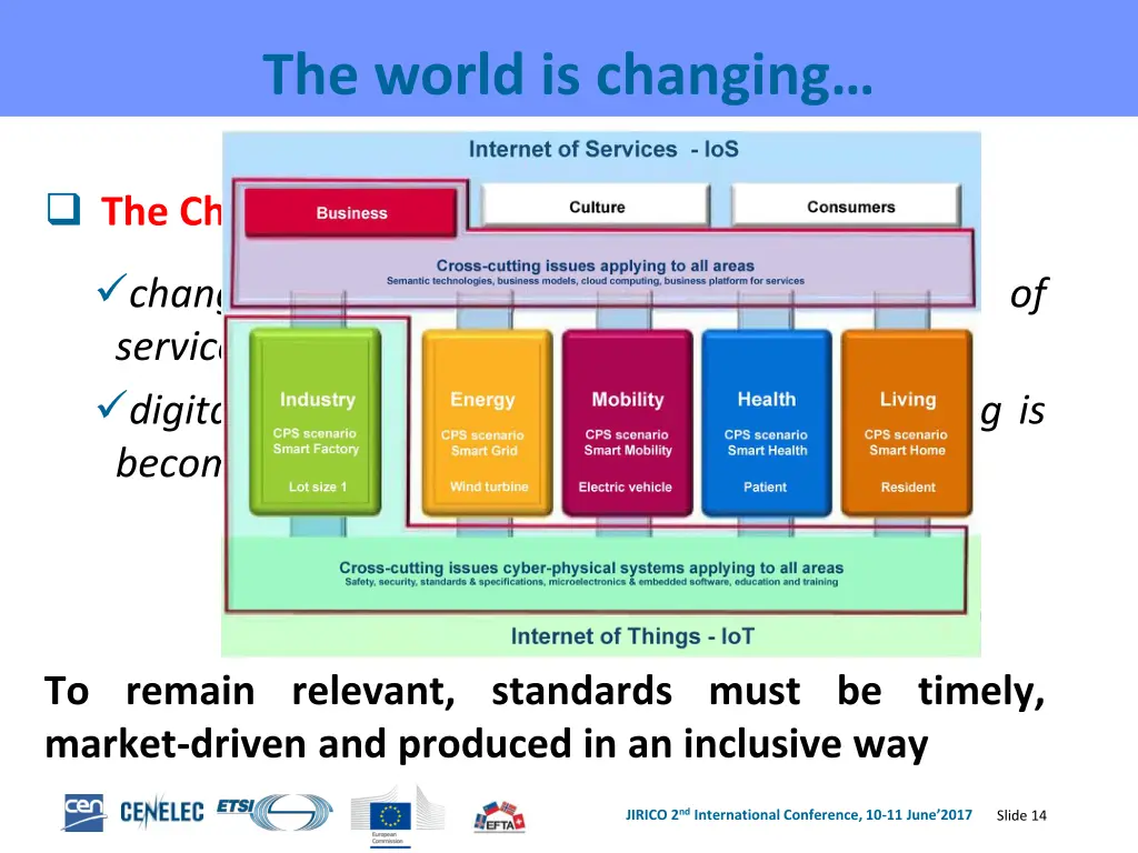 the world is changing