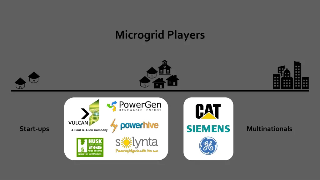 microgrid players
