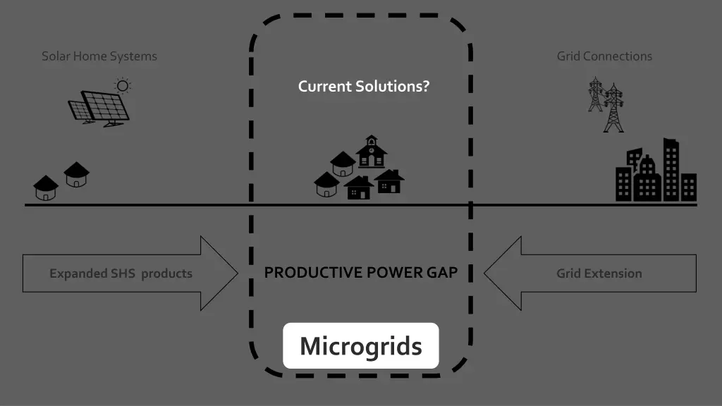 solar home systems 3