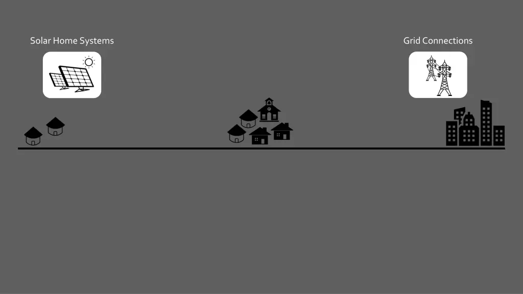 solar home systems