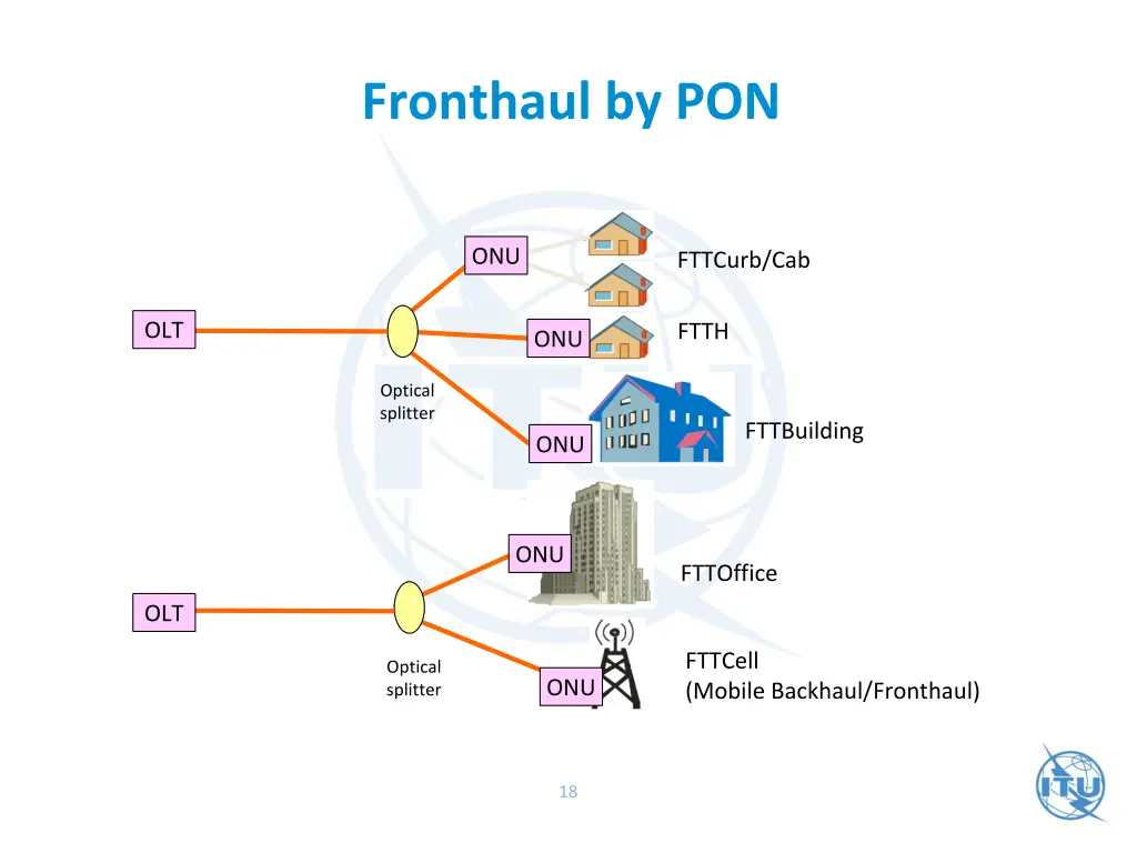 fronthaul by pon