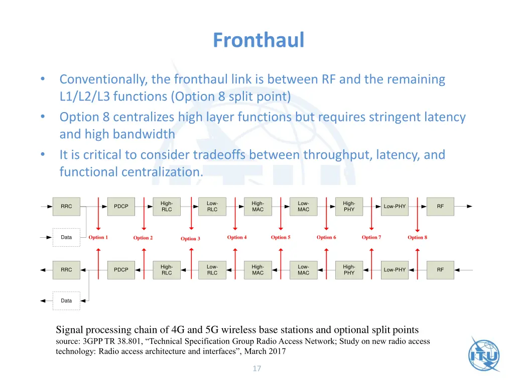 fronthaul
