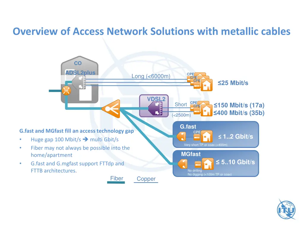 overview of access network solutions with