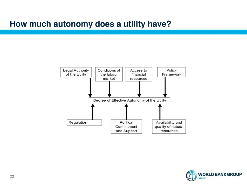 how much autonomy does a utility have