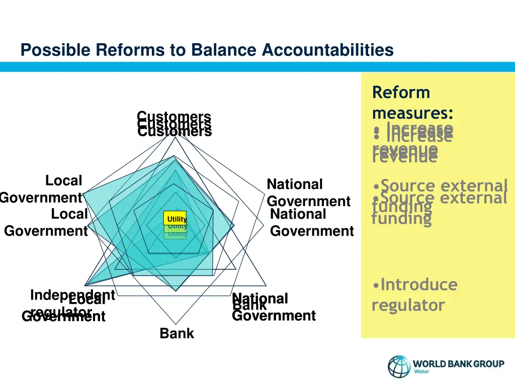 possible reforms to balance accountabilities
