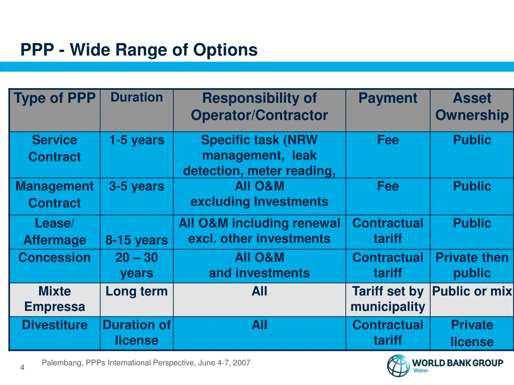 ppp wide range of options