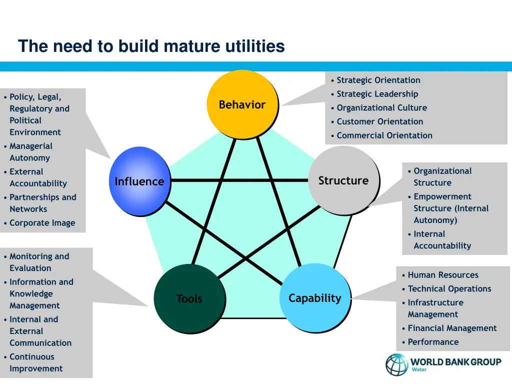 the need to build mature utilities