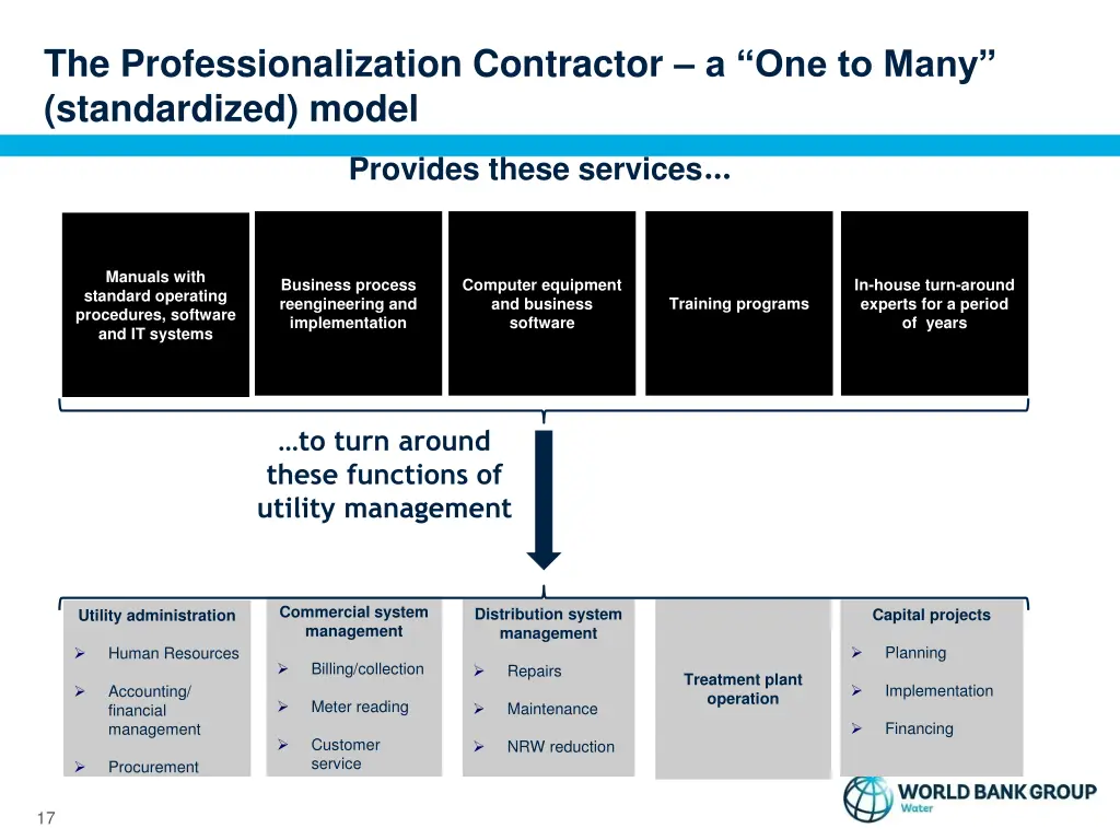 the professionalization contractor a one to many
