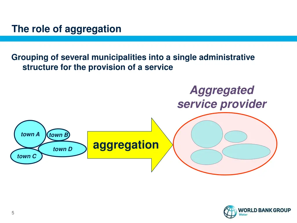 the role of aggregation