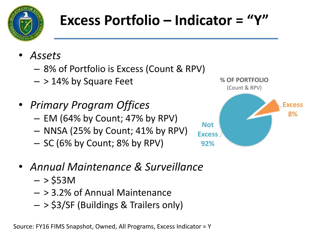 excess portfolio indicator y