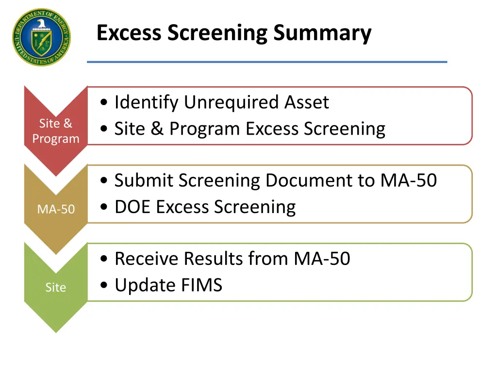 excess screening summary