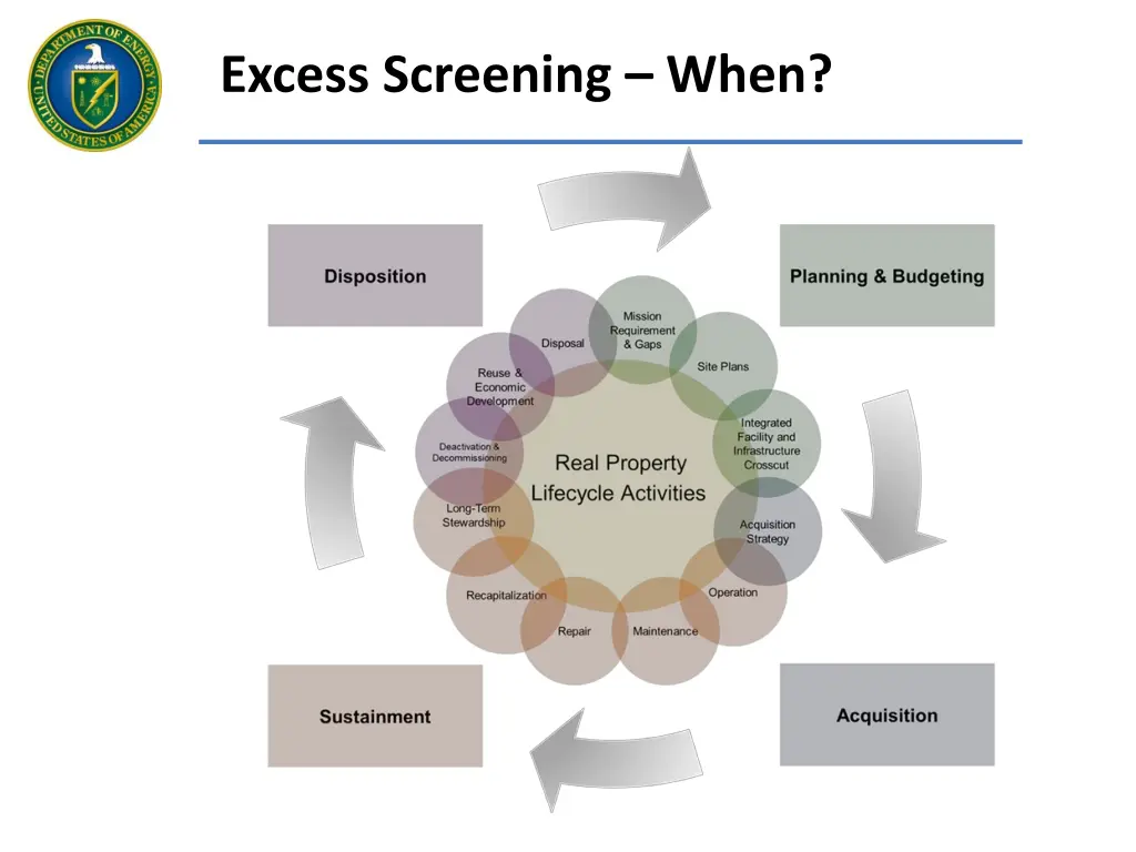 excess screening when