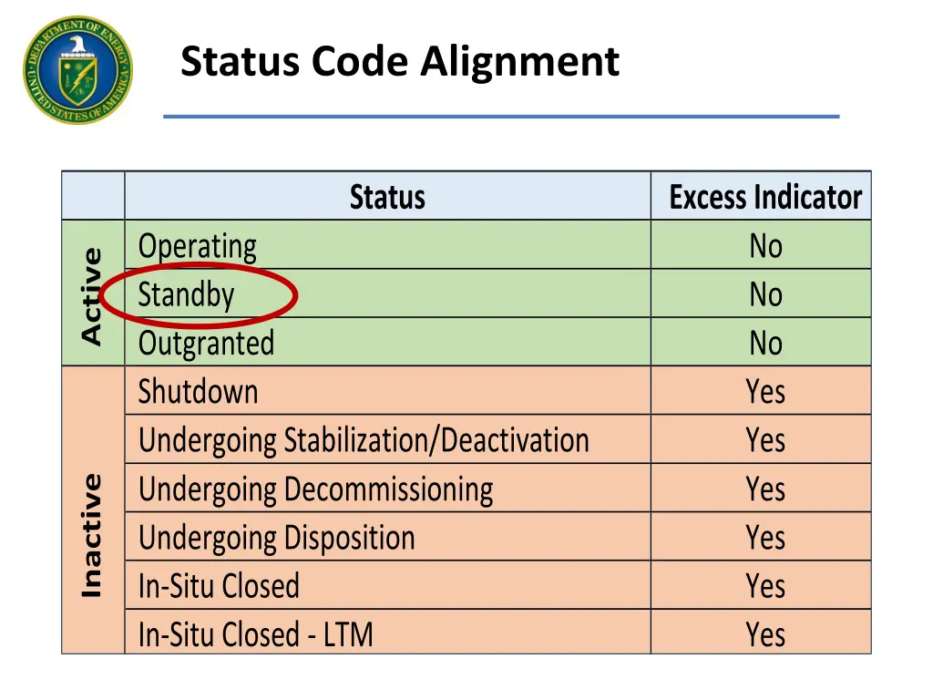 status code alignment table 1 status excess 1