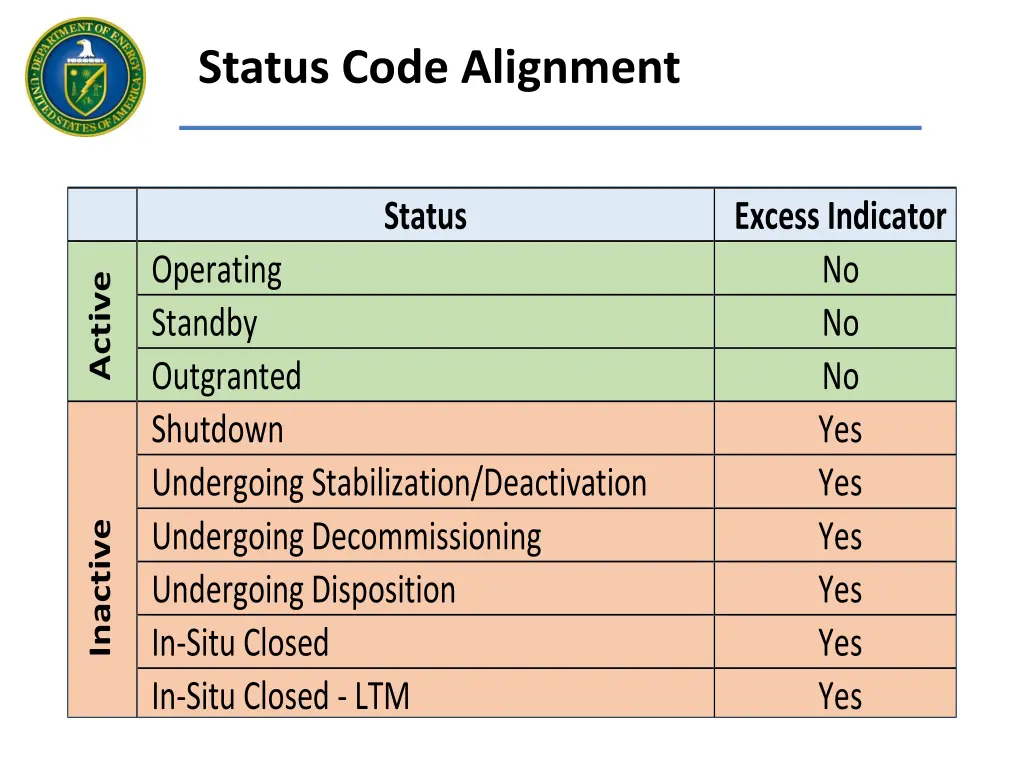 status code alignment table 1 status excess