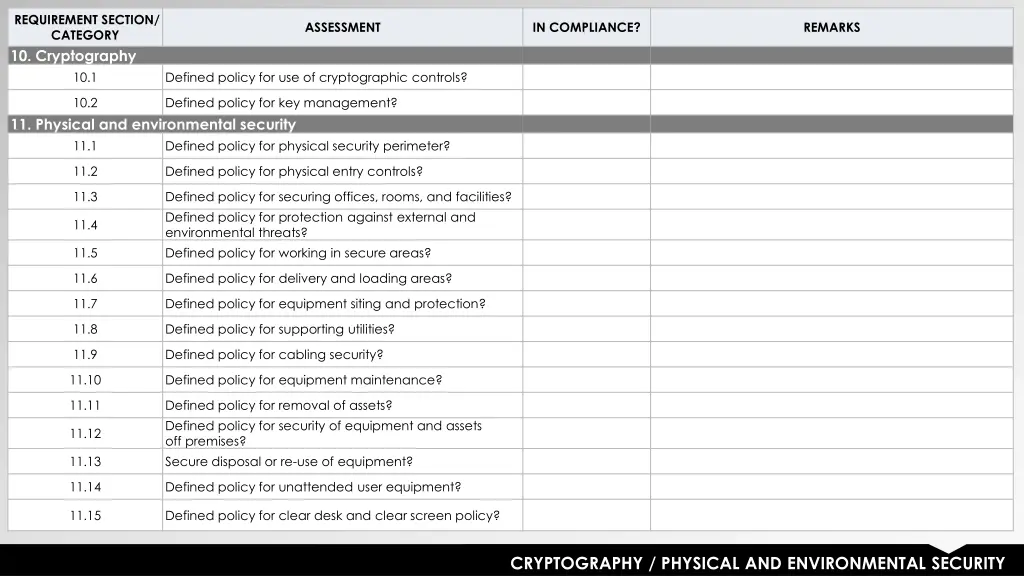 requirement section category 10 cryptography 10 1