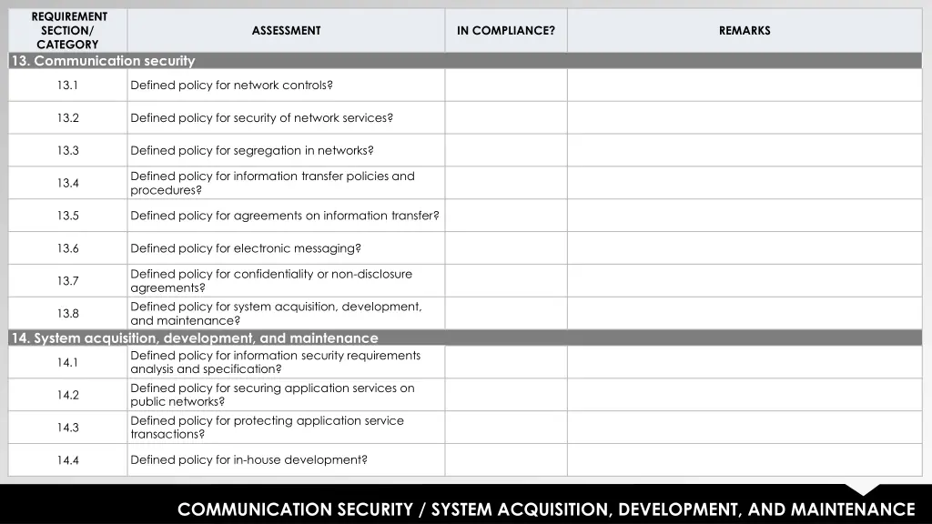 requirement section category 13 communication