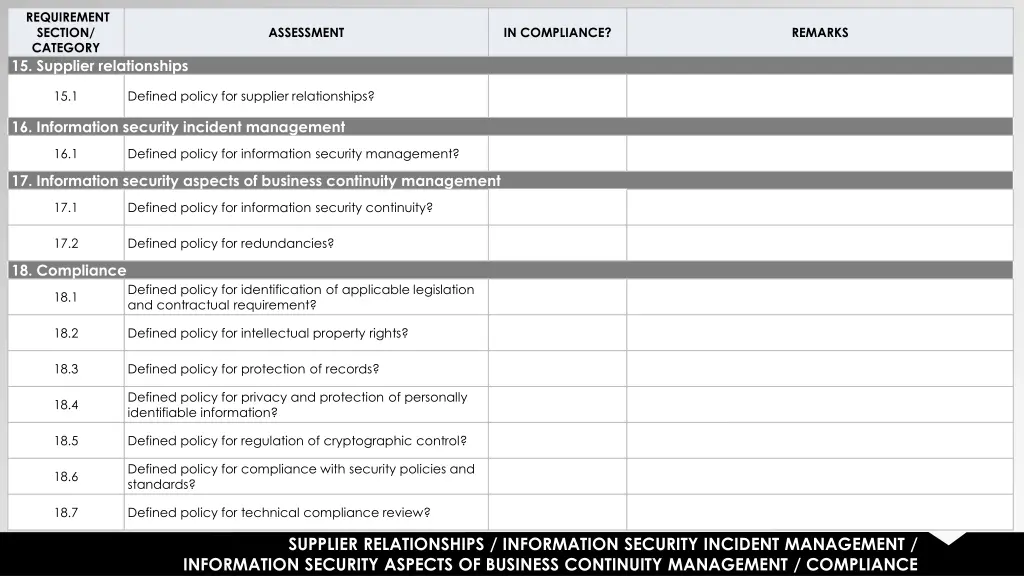 requirement section category 15 supplier