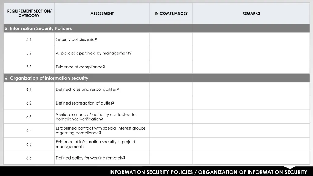requirement section category