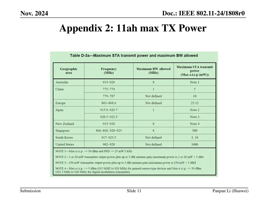 doc ieee 802 11 24 1808r0 10