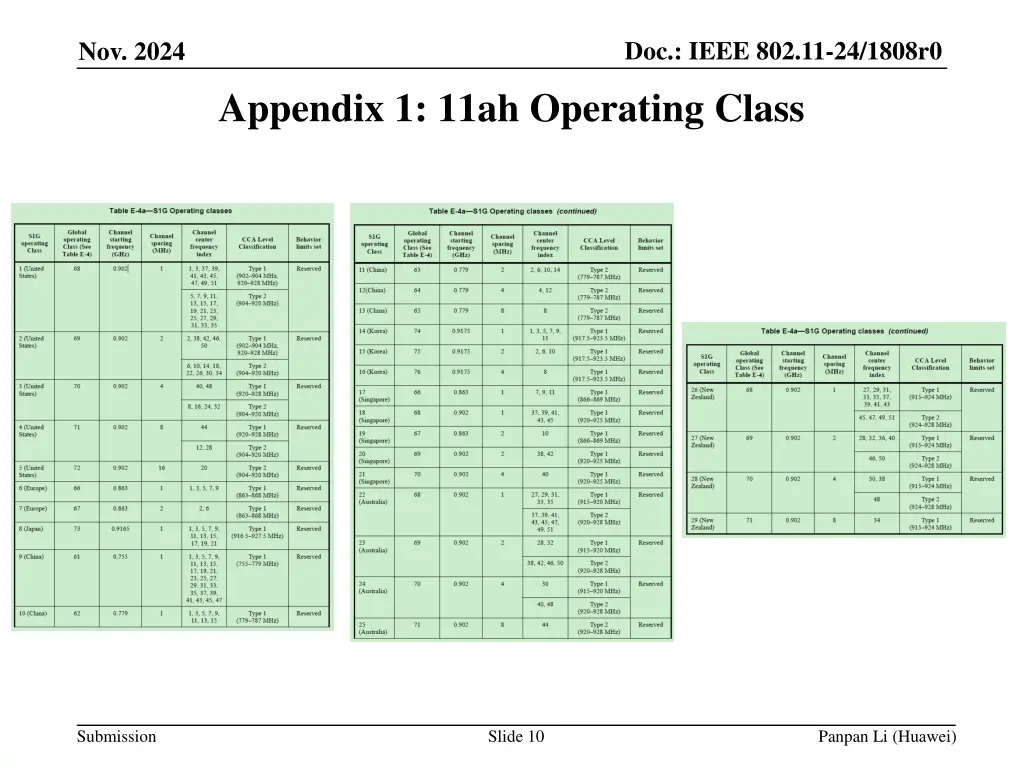 doc ieee 802 11 24 1808r0 9
