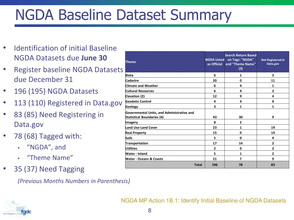 ngda baseline dataset summary