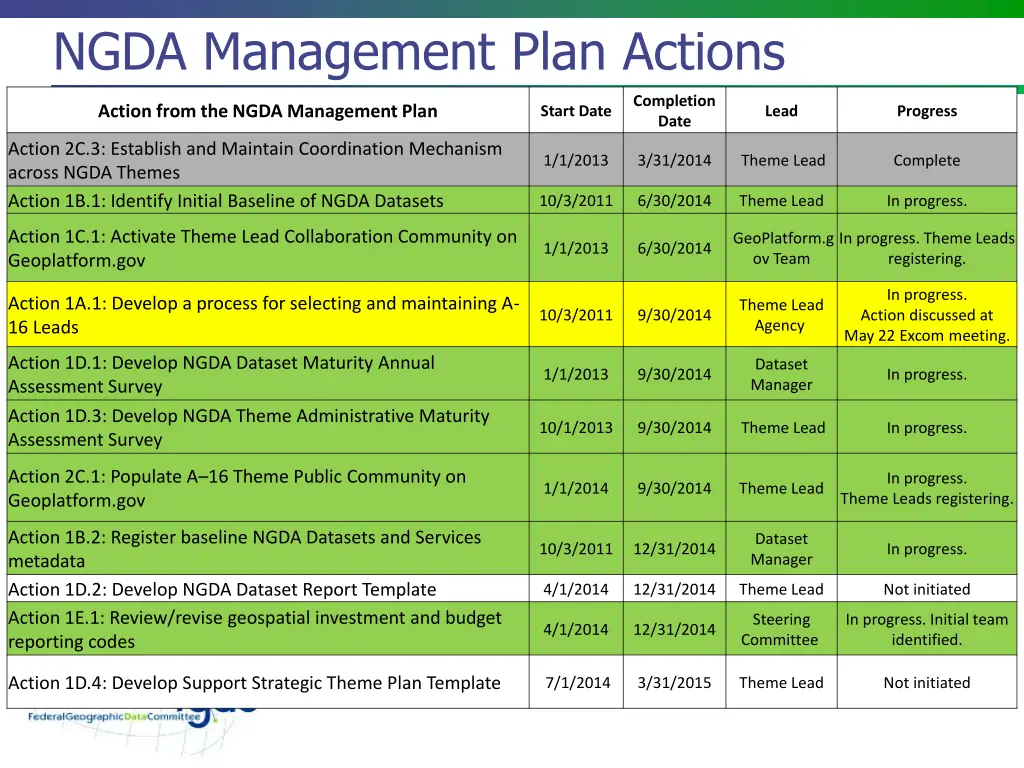 ngda management plan actions