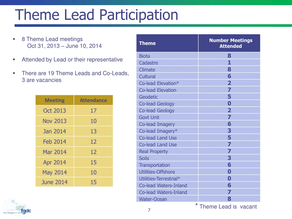theme lead participation